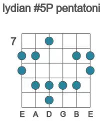 Guitar scale for Db lydian #5P pentatonic in position 7